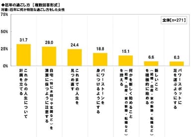 厄年の過ごし方