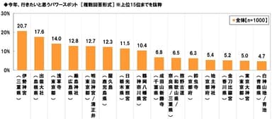 行きたいパワースポット