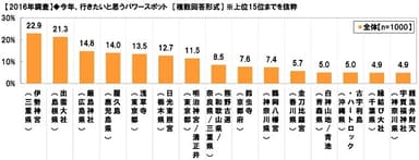 2016年調査結果