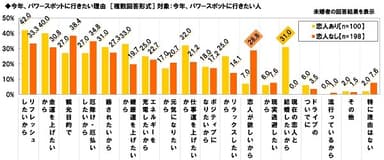 パワースポットに行きたい理由