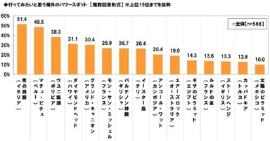 行きたい海外のパワースポット