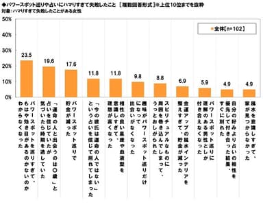 ハマりすぎて失敗したこと