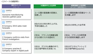 ツイートの翻訳例