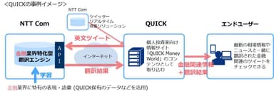 QUICKの事例イメージ