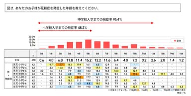 JINS花粉レター画像_図2