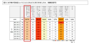 JINS花粉レター画像_図3