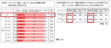 JINS花粉レター画像_図4-1、4-2