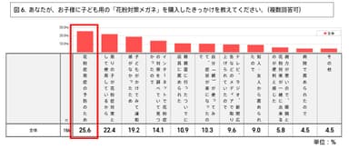 JINS花粉レター画像_図6