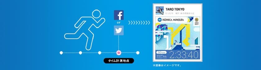 『東京マラソン2017』で自分の通過タイムをSNSに自動投稿、
応援コメントとともに思い出の1枚を創る