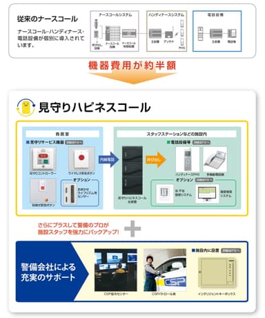 サービスイメージ