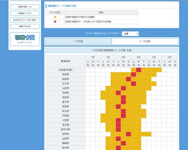 「花粉ナビ」飛散期間・ピーク予測