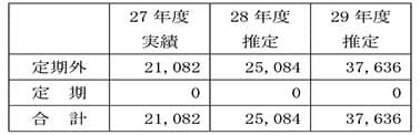 運賃収入内訳