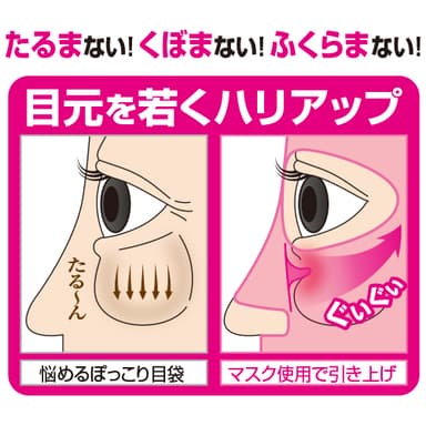 たるんだ目袋もリフトアップ