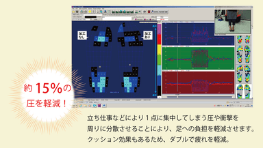 足圧センサーテストデータ