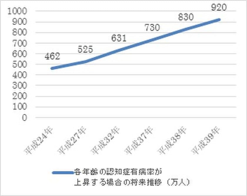 「借金、マイナス財産＝負債相続」支援の専門家、
司法書士法人ABC 民事信託サービス、2月より本格始動！
認知症対策だけでなく、相続対策にも活用