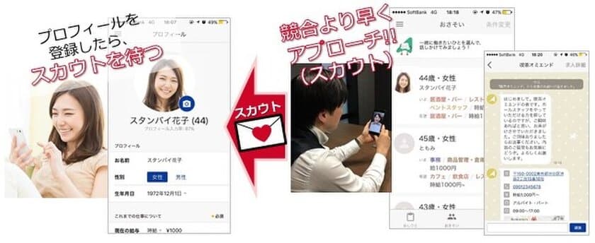 パート・バイトも「応募」から「スカウトされる」へ
スタンバイが全雇用形態への「スカウト」機能開始