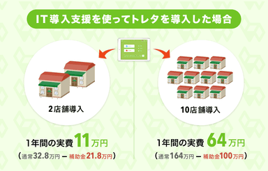 導入支援を使ってトレタを導入した場合