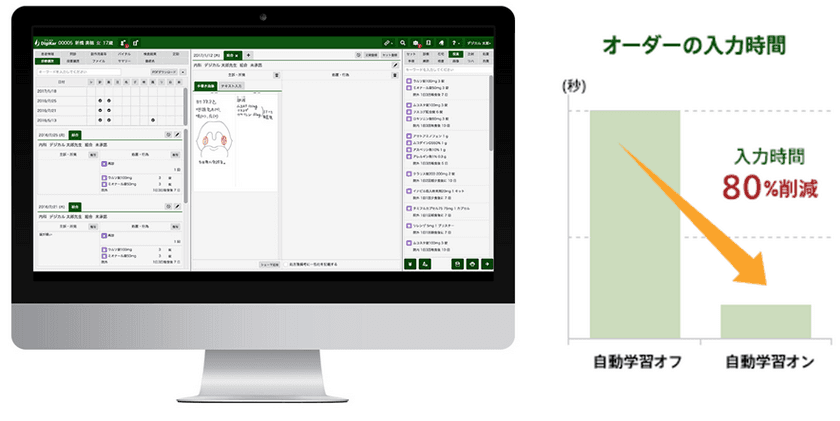 電子カルテ「デジカル」の診療サポートが50万件を突破　
自動学習機能で入力時間を80％削減