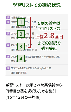 学習リストでの選択状況