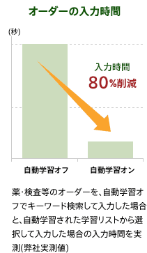 オーダーの入力時間