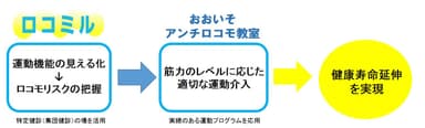 ロコミルからアンチロコモ教室への流れ