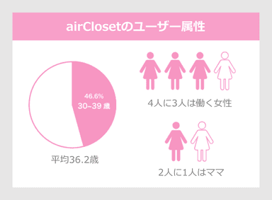 2y-2_airCloset