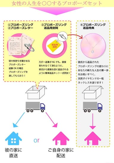 直送もできます