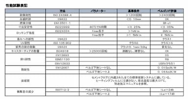 性能試験表記