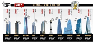 「2017Vertical World Circuit」開催地