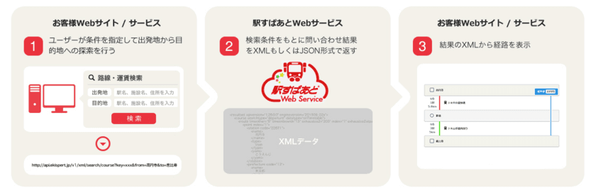 ビーブレイクシステムズのERPパッケージ「MA-EYES」に
経路検索API「駅すぱあとWebサービス」が採用されました