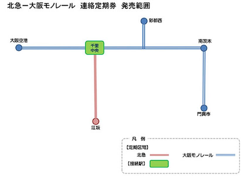 IC定期券の発売範囲拡大について【北大阪急行電鉄】