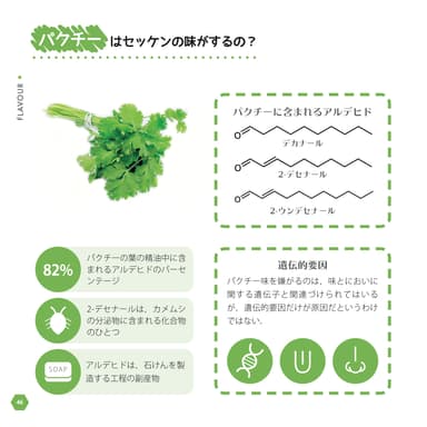 パクチーはセッケンの味がするの？