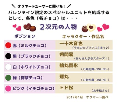 バレンタイン限定ユニット(2次元)