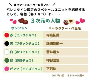 バレンタイン限定ユニット(3次元)