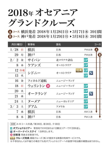 飛鳥II 2018年オセアニアグランドクルーズ スケジュール