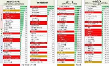 年間指標ランキング