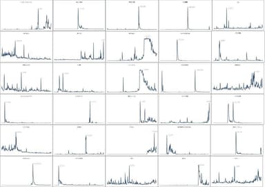 30ワードの投稿数の推移