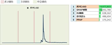 圧倒的なピークのあるワード