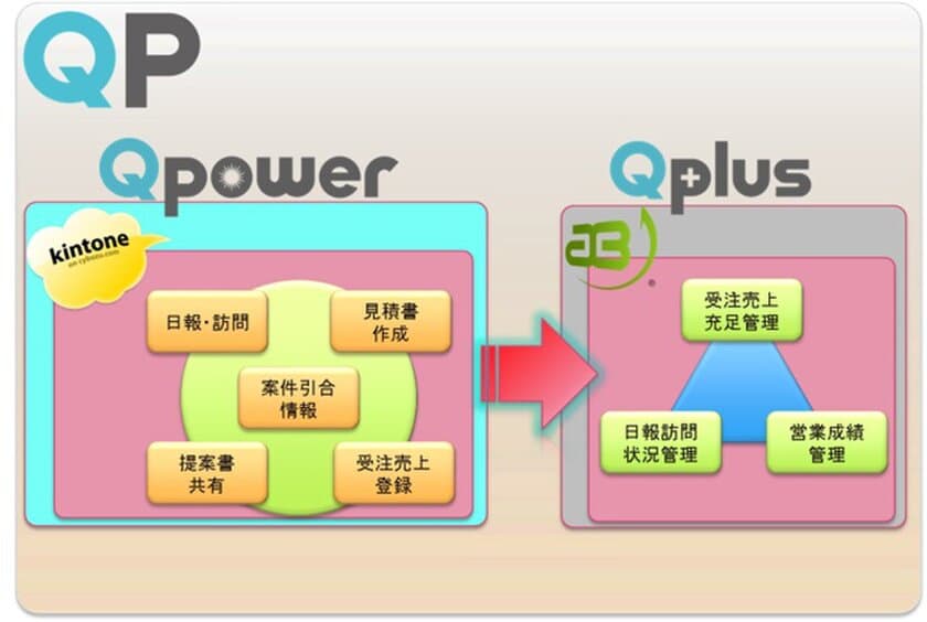 アグリーメントがサイボウズのアライアンスパートナーに加盟
　変化の時代に対応するOnly Oneソリューション提供開始