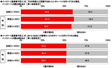 愛が深まるラーメン（1）