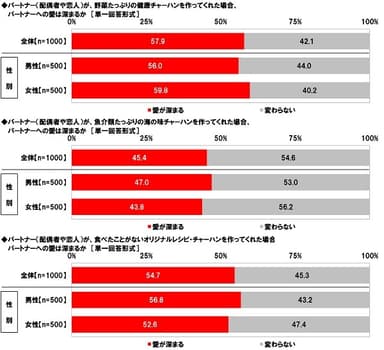 愛が深まるラーメン（2）