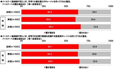 愛が深まるラーメン（3）