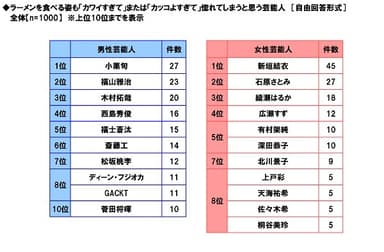 ラーメンと芸能人（1）