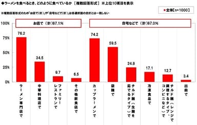 ラーメンの食べ方