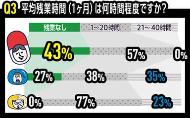 ランキング(残業時間)