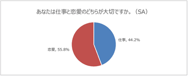 グラフ１