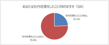 グラフ２