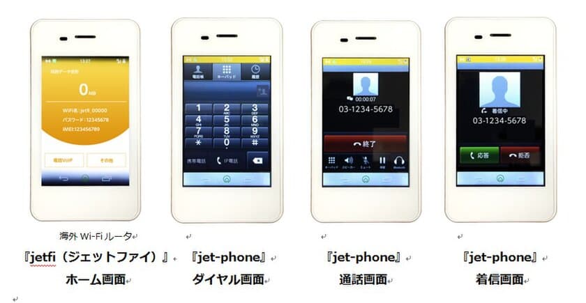 世界初！「海外Wi-Fiルータ」一体型IP電話
『jet-phone』のレンタル開始