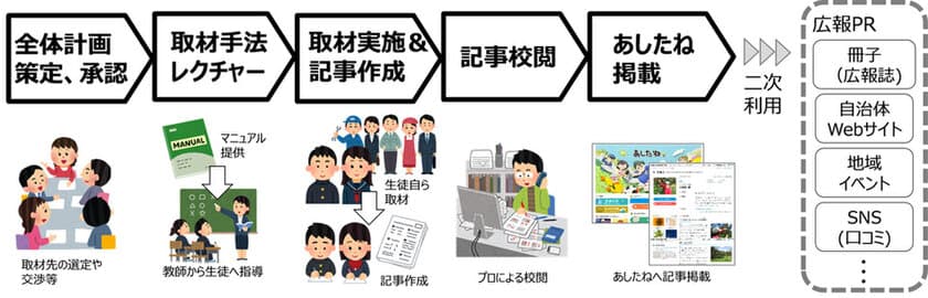 東京書籍と凸版印刷、授業を通じ地元就職を促進