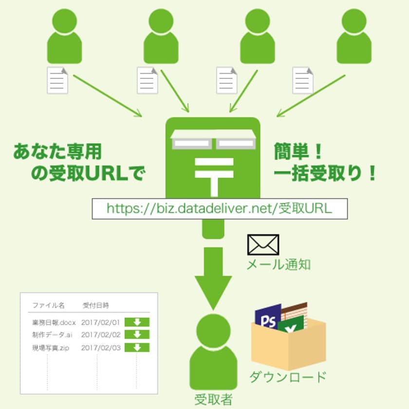 資料や制作データなど複数人からのファイル受取が可能に　
ファイル送受信サービス『データ便』受取機能を提供開始